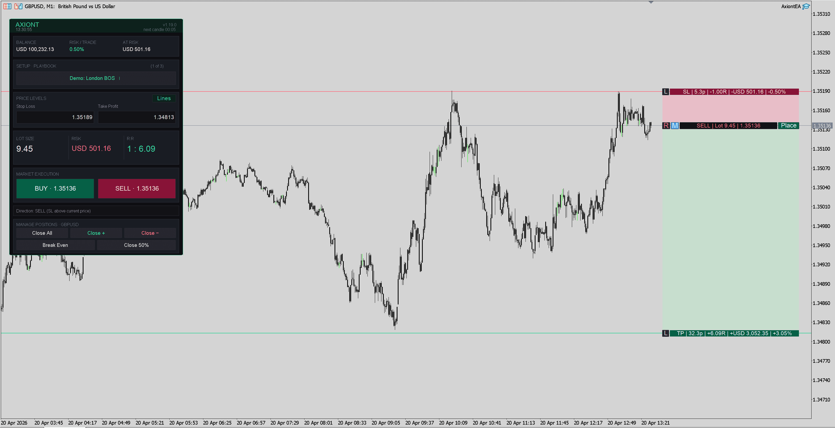 Axiont EA running inside MetaTrader 5 with on-chart planner — SL and TP bars, R:R zones, and one-click Place button